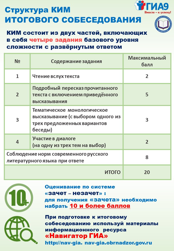 Шаблон для описания фотографии на устном собеседовании в 9 классе по русскому языку